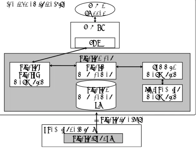 図 29: Java オンラインプラグイン機構