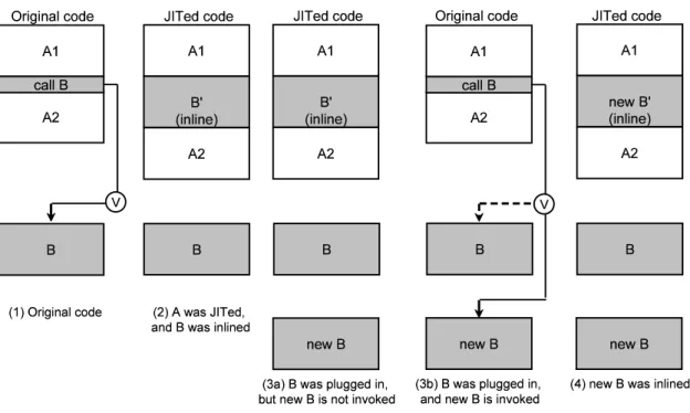 図 30: Considerations for JIT compilation.