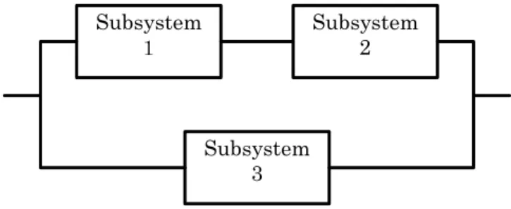 図 2-5  直・並列接続の通信システムのブロック図 