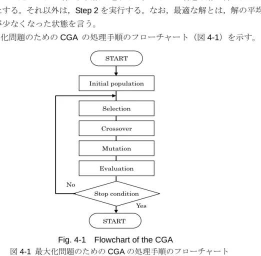 Fig. 4-1    Flowchart of the CGA 