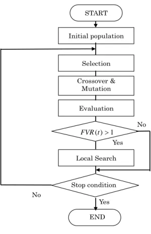 Fig. 4-3    Flowchart of the a-GLS 