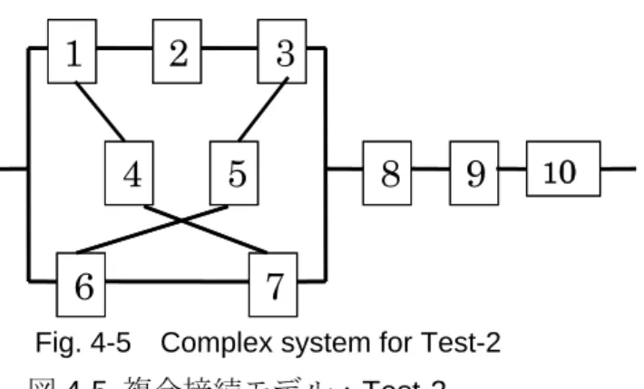 表 4-1  Test-1 の設計データ  Table 4-1 Constant coefficients for Test-1 