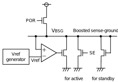 図 5-14  BSG（Boosted-Ground Scheme）方式   このBSG方式をSOI-DRAMに適用した場合でも、実効的な負電圧ゲート効果によりチャ ネ ル部 のポテンシャル 障 壁 が持 ち上 げられ、 オフリ ークを 低 減 すること ができる。 また SOI-DRAMセルの場合は接合面積がバルクDRAMセルに対して十分小さいことから、より 大きな改善効果が期待できるのである。しかしその反面でトランジスタのボディに直接注入