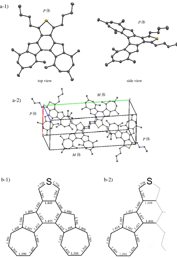 Figure 3-10. AIBTh の a)結晶構造(ORTEP, thermal ellipsoid: 50%, 1:  分子構造, 2: 