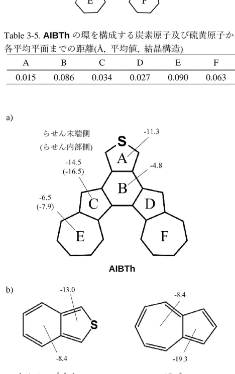 Table 3-5. AIBTh の環を構成する炭素原子及び硫黄原子から 