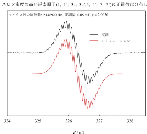 Figure 3-19.  電解酸化 (-0.05 V) で得られた AIBTh •+ の ESR スペクトル