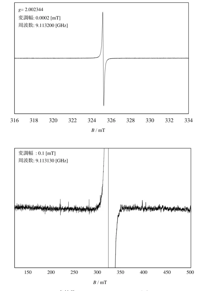 Figure 3-26.  多結晶 AIBTh •+ •PF 6 - の ESR スペクトル(77 K) 