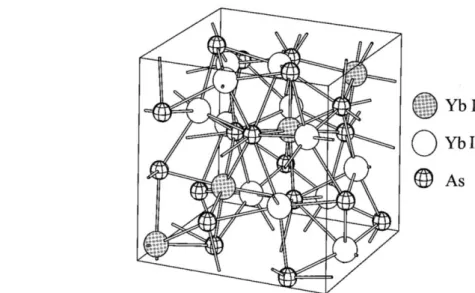Figure 1.4. Crystal structure of Yb 4 As 3  (anti-Th 3 P 4  type structure) [13]. In a valence  ordered state, Yb 3+  ions are located at Yb I site and Yb 2+  ions at Yb II 