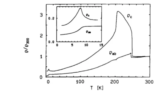 Figure 1.7. Temperature dependence of electrical resistivity of EuPtP. [14] 