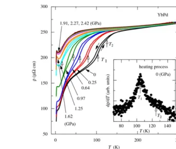 Figure 1.15. Temperature dependence of electrical resistivity of YbPd under various  pressure up to 2.4 GPa [28]