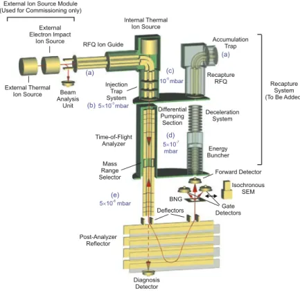Figure 1.12: Schematic view of the MRTOF-MS at FAIR/GSI. This figure is taken from [65].