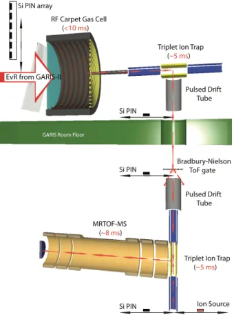 Figure 1.19: Schematic view of SHE-Mass facility. This figure taken from [71].