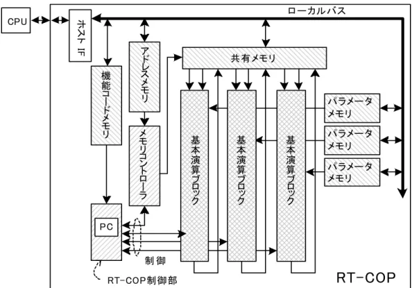 図 図