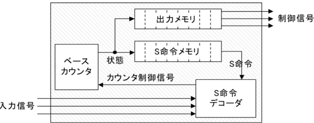 図 図 図