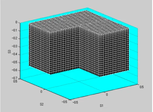 Fig. 5.2b Grid in computational space: Homogeneous half space ( ρ = 100 Ω m ) model 