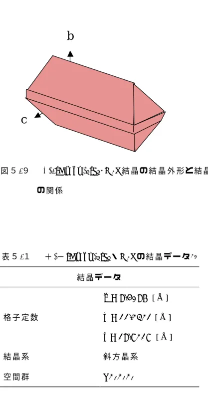 表 ５ - １   (＋ ) − [Co(en) 3 ]I 3 ・ H 2 Oの 結 晶 デ ー タ 20 結 晶 デ ー タ   格 子 定 数   a = 8.4086 [Å ]  b = 11.2321 [Å ]  c = 18.7217 [Å ]  結 晶 系   斜 方 晶 系   空 間 群   P2 1 2 1 2 1  a b c 図 ５-９  (+) -[Co(en)3]I3･H2O 結 晶 の 結 晶 外 形 と 結 晶 軸 との 関 係