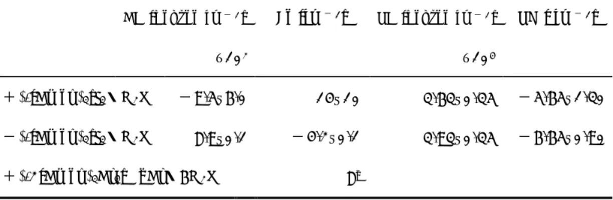 表 ７ -１   (＋ )-[Co(en) 3 ]I 3 ・ H 2 Oお よ び (− )-[Co(en) 3 ]I 3 ・ H 2 Oの 各 光 学 定 数 の 比 較 CB [degree cm − 1 ]   ×10 2 ? e [cm − 1 ]  LB [degree cm − 1 ] ×104 LD [ cm − 1 ]  ( ＋)-[Co(en) 3 ]I 3 ・ H 2 O  − 9.5±6.0   14±10  3.63±0.35  − 5.65±1.30  ( −)-[Co(en) 3