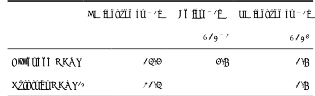 表 ７ -２   Extended HAUP法 に よ り 求 め ら れ た Lysozymeの 各 光 学 定 数 CB [degree cm − 1 ]   ? e [cm − 1 ]  ×10 − 2 LB [degree cm − 1 ]  ×10 4 Extended HAUP  13.4   4.6   1 .6  Original HAUP 10  21.3   1.6  