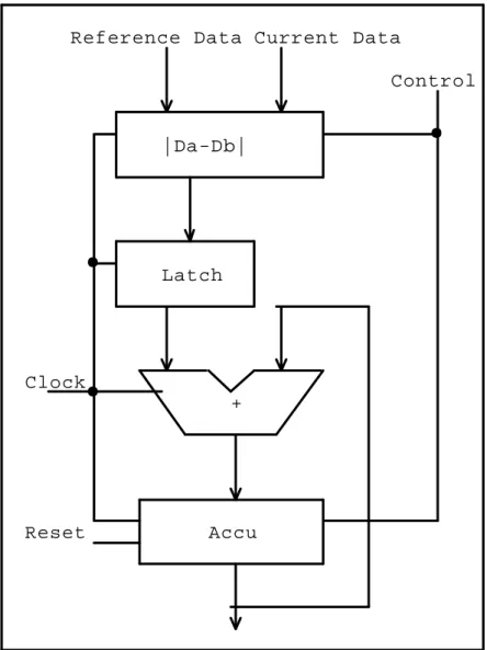 Figure 2.4 SAD PE element 