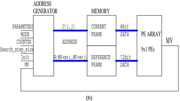 Figure 2.6 Address generation unit 