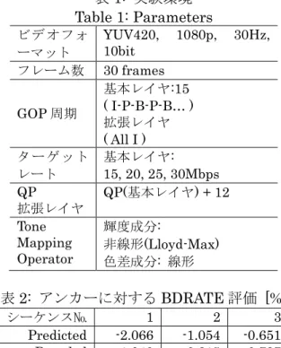 図 4：対象シーケンス  表 1:  実験環境  Table 1: Parametersビデオフォーマット  YUV420,  1080p,  30Hz, 10bit フレーム数  30 frames GOP周期 基本レイヤ:15 ( I-P-B-P-B… ) 拡張レイヤ ( All I ) ターゲットレート 基本レイヤ: 15, 20, 25, 30Mbps QP 拡張レイヤ QP(基本レイヤ) + 12 Tone Mapping Operator 輝度成分: 非線形(Lloyd-Max) 色差成分: 線