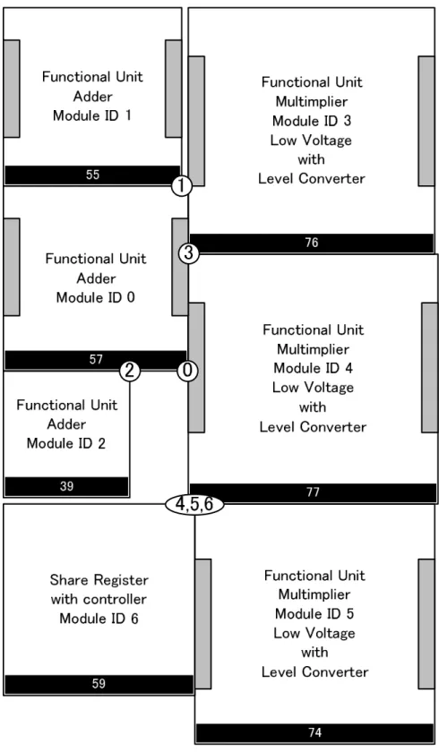 図 5.7: フロアプラン (DCT PMGDR).