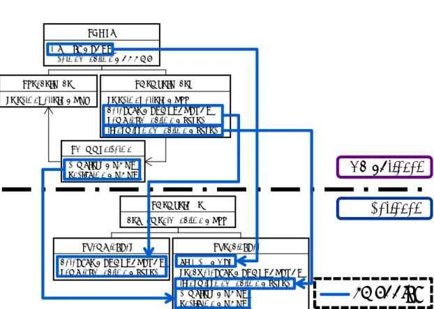 図 3.11: Group-level における MemberNodes から Node-level における MemberRole への対応付け例
