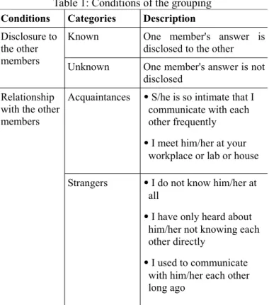 Table 1: Conditions of the grouping Conditions Categories Description Disclosure to 