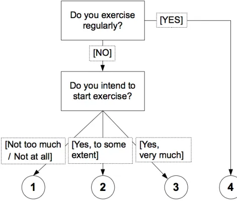 Figure 2.3: A flowchart of sensing