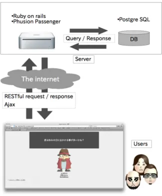 Figure 3.1: The entire structure of the system