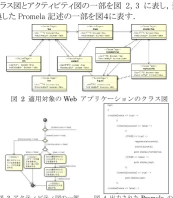 図 6  反例に至るパスの出力(一部) 