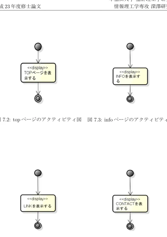 図 7.2: top ページのアクティビティ図 図 7.3: info ページのアクティビティ図