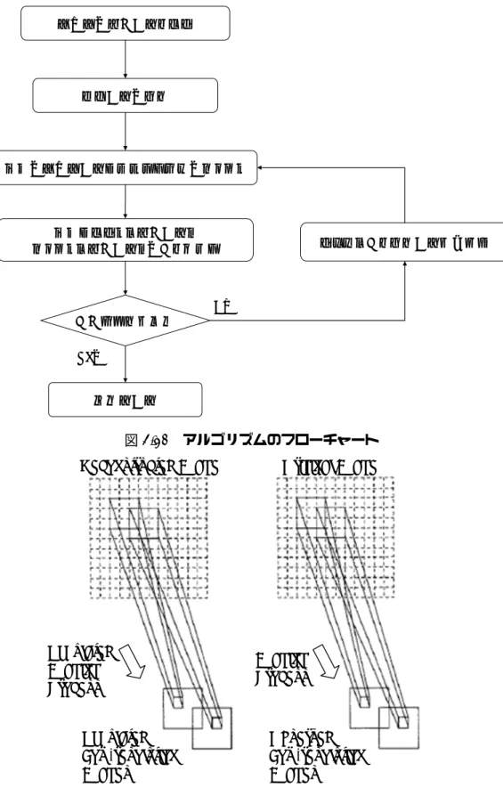 図 2.11  Observed Low-resolution Images g k と Simulated Low-resolution Images  g k ( 0 )
