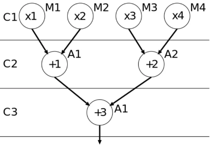 図 2.2: 出力 CDFG1．
