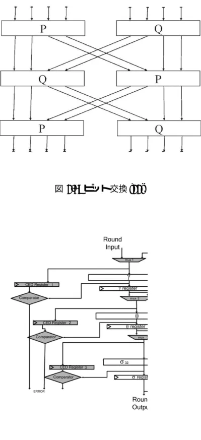 図 2.6: ビット交換 [22]．
