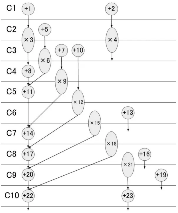 図 4.11: Wu らの手法の実行結果．