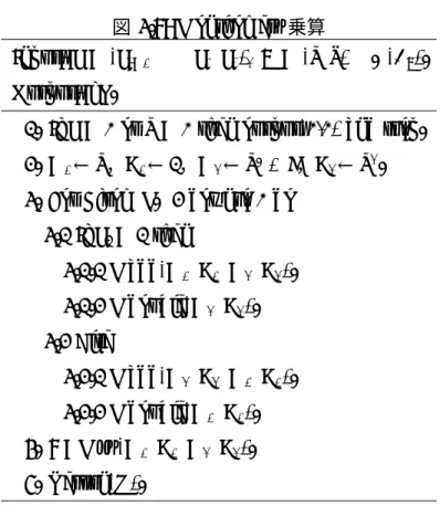 図 3.8: Montgomery 乗算