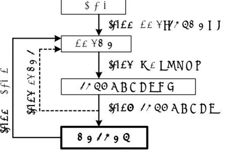 図 4.1: データベース作成フロー