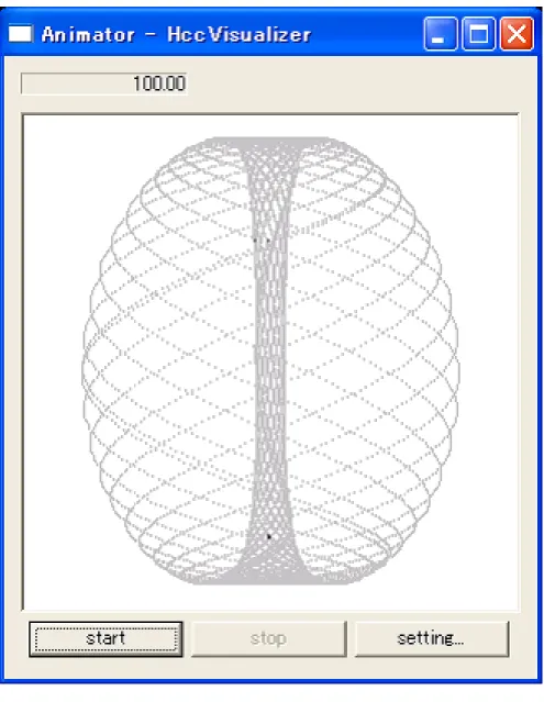 図 3.1: ラングフォード方程式 HCC では上図 2.1 のようにサンプルできる． (描画は HccVisualizer によるもの) ラングフォード方程式はカオスの一種で，以下の３つの常微分方程式で表される． x ′ = (z − b) ∗ x − d ∗ y y ′ = d ∗ x + (z − b) ∗ y z ′ = c + a ∗ z − z 3 /3 − (x 2 + y 2 ) ∗ (1 + e ∗ z) + f ∗ z ∗ x 3 (a,b,c,d,e,f は定数である) そして，どのく