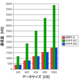図 5.1 コンテンツサイズを変更したときのアップロードサイズ