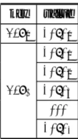 表 2 diﬀerent keys における DHT の Map の例 Table 2 example of Map in DHT of diﬀerent keys