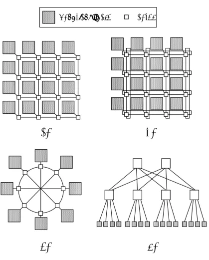 図 2.1: ネットワーク・トポロジ (a)MESH, (b)TORUS, (c)OCTAGON, (d)BFT.