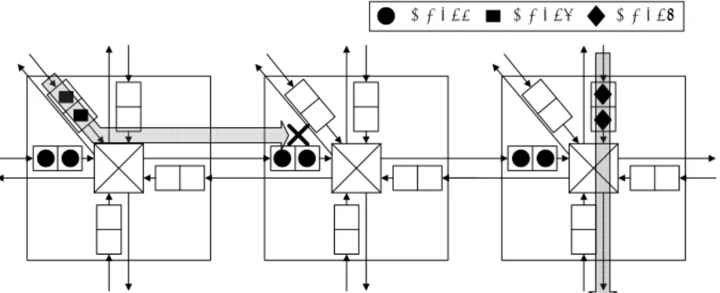 図 2.5: 仮想チャネルの追加.