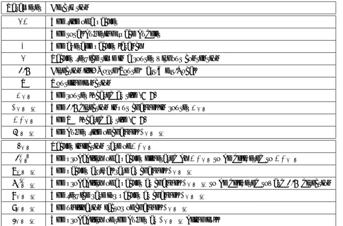表 3.1: Parameter Notation[7]