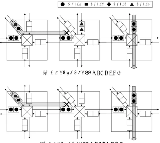 図 3.4: 仮想チャネルの追加で回避できるブロック.