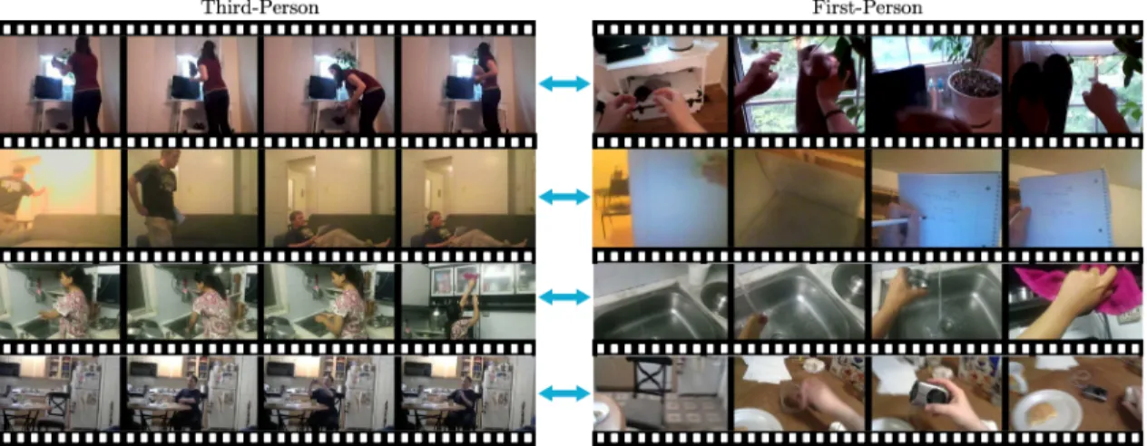 Figure 1.6: Examples from Charades-Ego dataset [3] which comprises pair of an exocentric/third-person video (left column) and an egocentric/ﬁrst-person video (right column) with action label annotations.