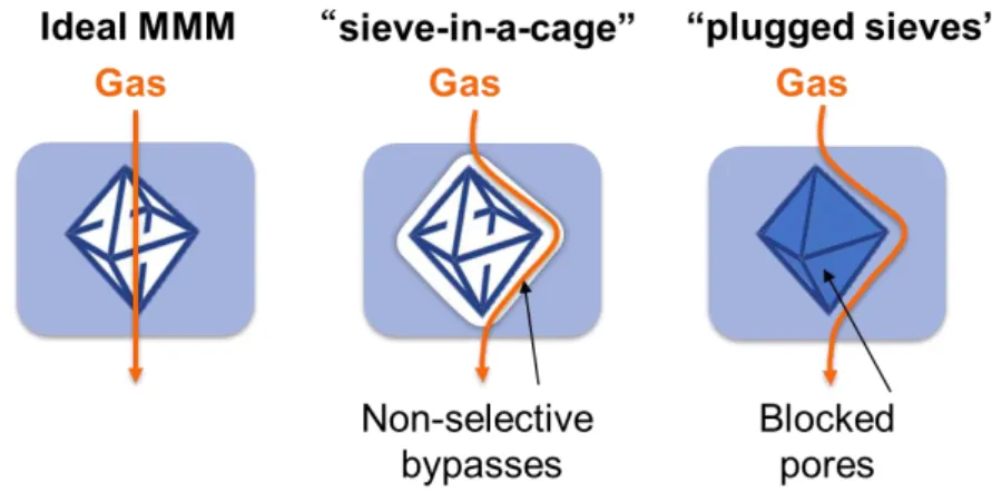 Figure 2.    Ideal and suboptimal structures of MMMs. 