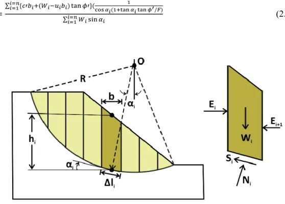 Fig 2.13 Circular slip surface to a slice in the simplified Bishop method. 