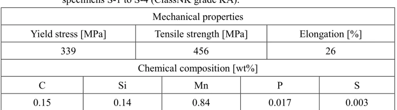 Table 3.2  Mechanical  properties  and  chemical  composition  of  material  applied  to  specimens S-1 to S-4 (ClassNK grade KA)