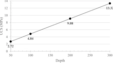 Figure 1.6. Correlation between claystone strength and depth  1.3. Coal Mining Methods 